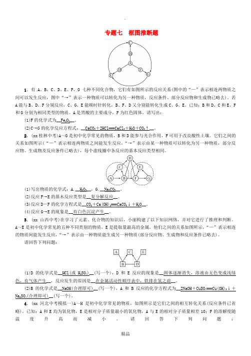 (河北专版)中考化学复习 第二编 重点题型突破篇 专题7 框图推断题(精练)练习