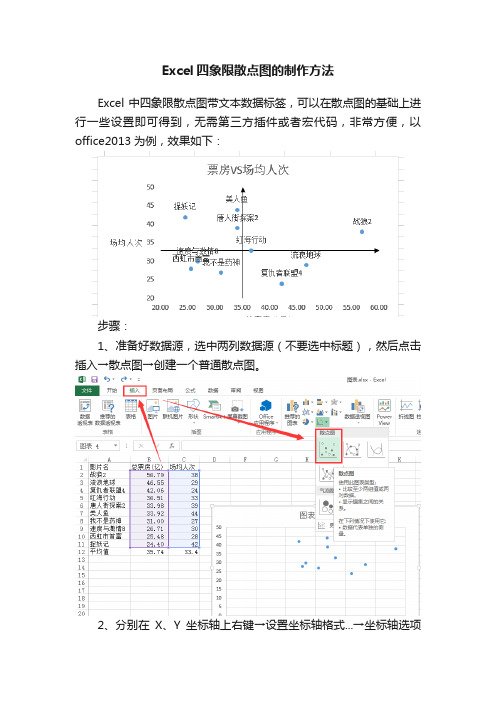 Excel四象限散点图的制作方法