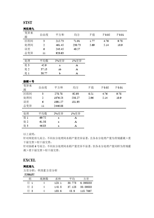 科技写作作业1