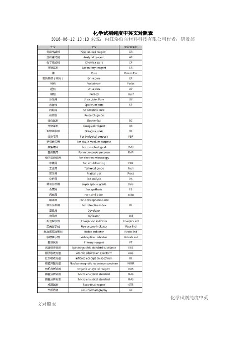 化学试剂纯度中英文对照表