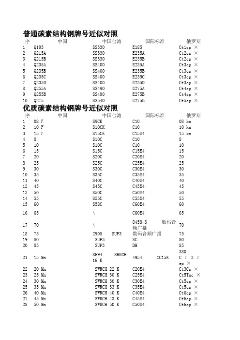 钢材牌号对照