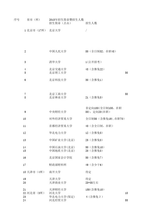 2017年177所MPAcc复试分数线、录取名单汇总(更新中)