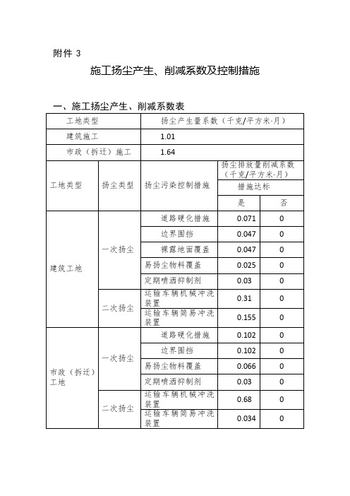 施工扬尘产生、削减系数及控制措施