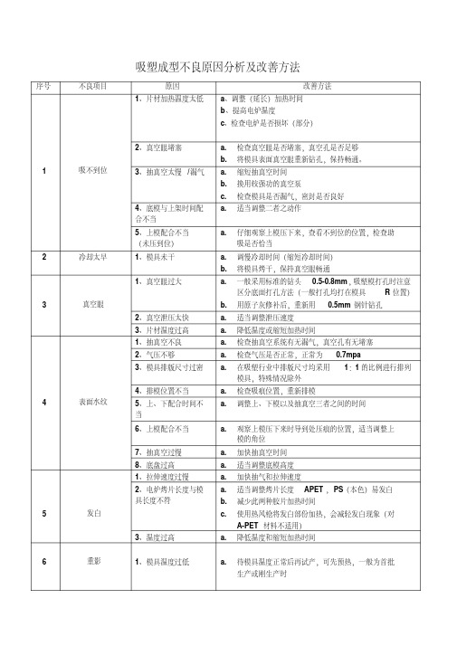 吸塑成型不良原因分析及改善方法