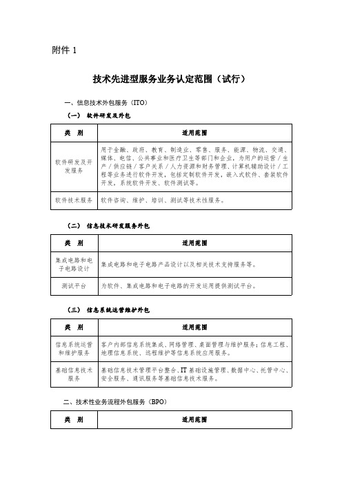 技术先进型服务业务认定范围(试行)