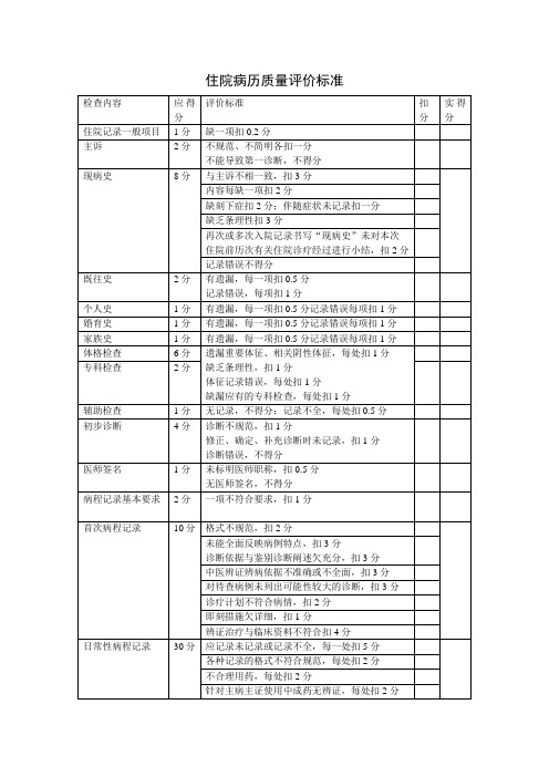 二甲中医院评审资料全套