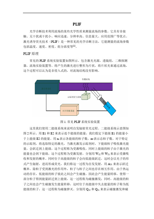 PLIF流体显示技术