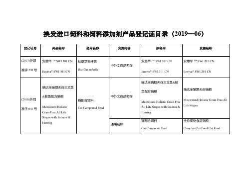 换发进口饲料和饲料添加剂产品登记证目录2019—06