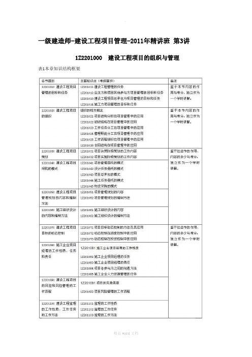 一级建造师-建设工程项目管理第3讲