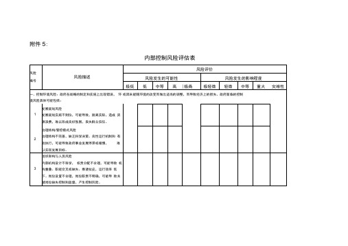 内部控制风险评估表