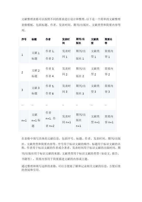 文献整理表格