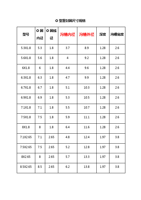 O型密封圈尺寸规格表