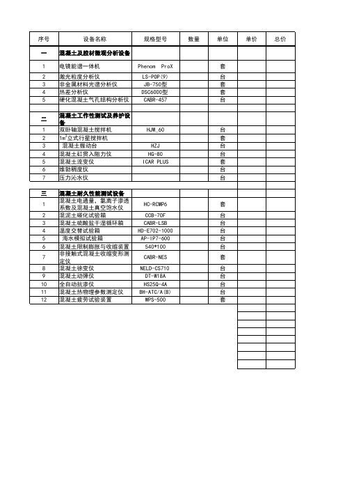 混凝土实验室相关试验设备、混凝试验设备清单