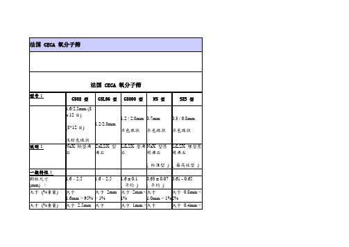 法国_CECA_氧分子筛