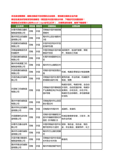 新版河南省许昌机械制造工商企业公司商家名录名单联系方式大全401家