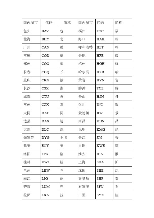 国内城市三字代码