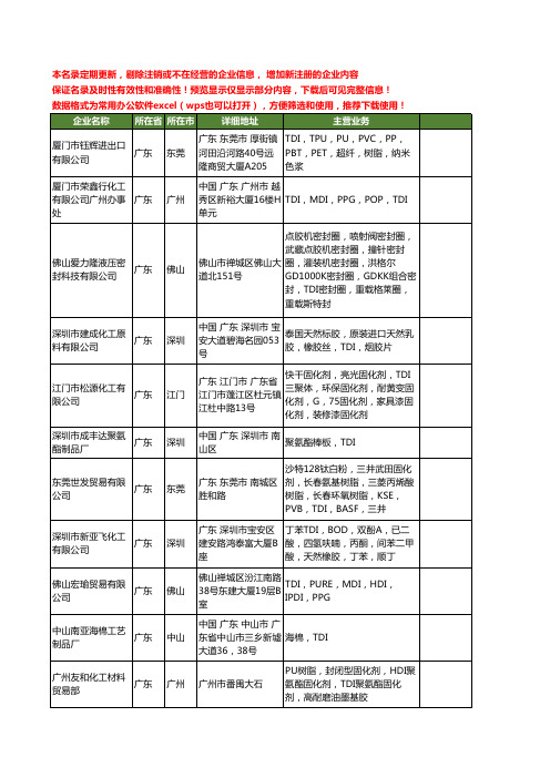 新版广东省TDI工商企业公司商家名录名单联系方式大全77家