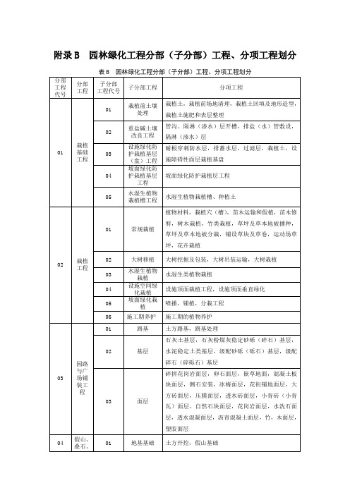 园林绿化工程分部(子分部)工程、分项工程划分