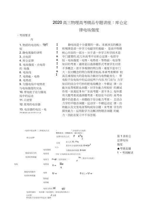 2020高三物理高考精品专题讲座：库仑定律电场强度