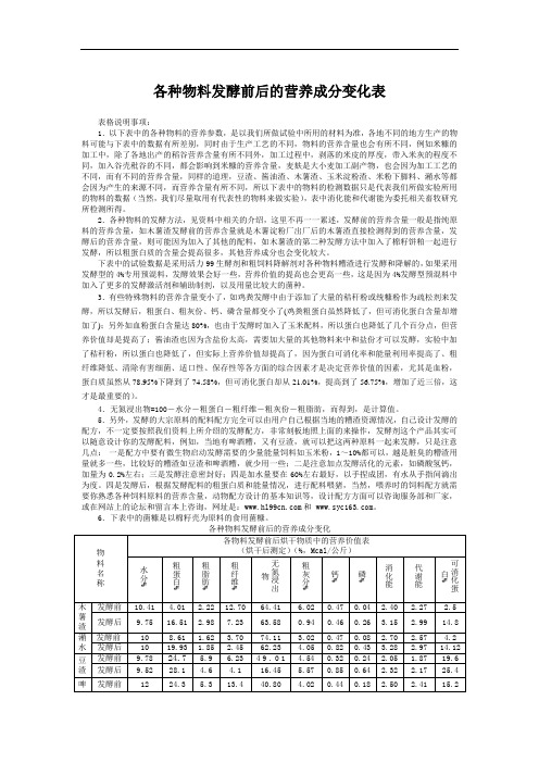 各种物料发酵前后的营养成分变化表