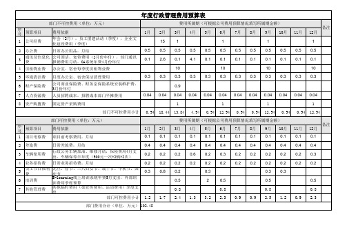 年度行政管理费用预算表