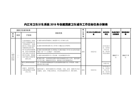 内江市卫生计生系统2018年创建国家卫生城市工作目标任务分解表.doc