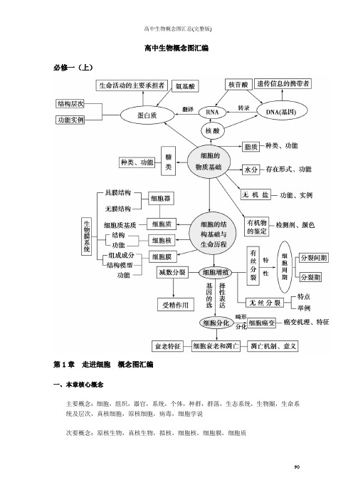 高中生物概念图汇总(完整版)