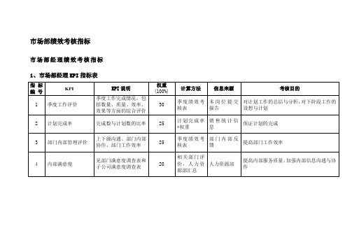 市场部绩效考核指标