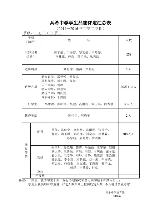 兵希中学学生品德评定汇总表