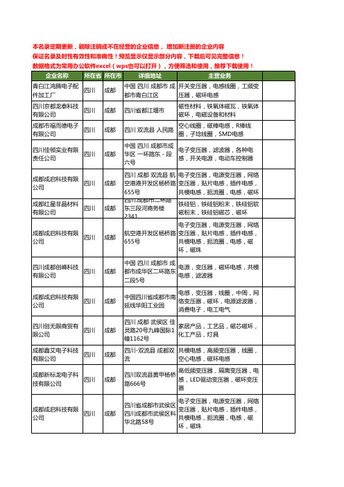 新版四川省成都磁环工商企业公司商家名录名单联系方式大全13家