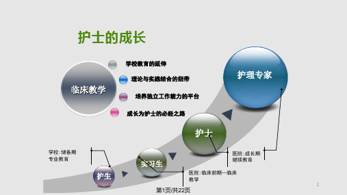 如何做好护理临床带教课件