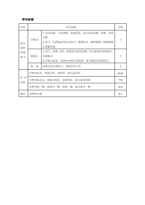 (幼儿学前教育)幼儿故事讲述 评分标准