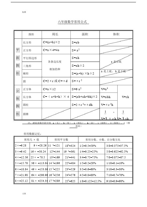 小学六年级数学特殊数字与公式大全