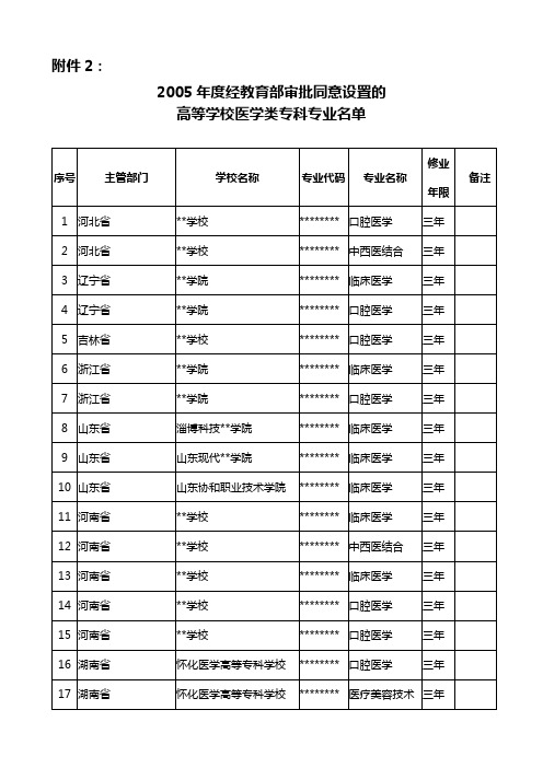 2014年学位英语考试外埠考点信息表【模板】