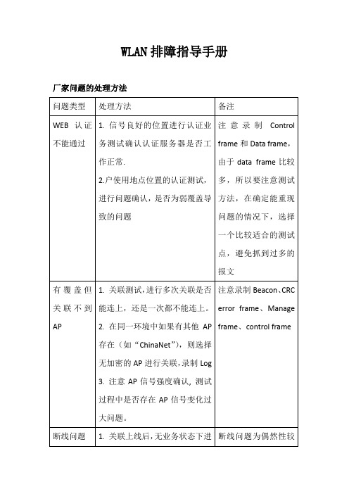 WLAN排障指导手册