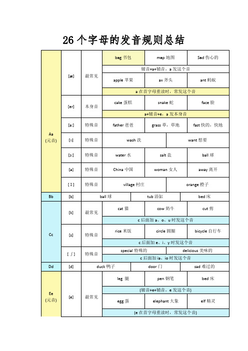 26个字母的发音规则总结