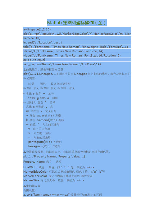 Matlab绘图和坐标操作(全)