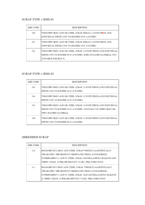 美国废物回收工业协会标准(ISRI)