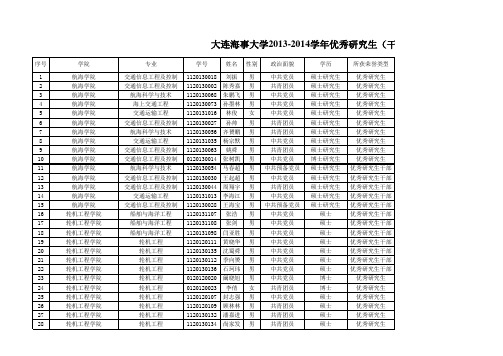 大连海事大学2013-2014学年优秀研究生(干部)评选结果公示