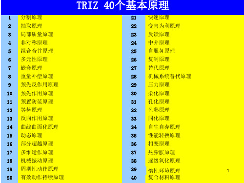 TRIZ理论40个发明原理图文详解课件