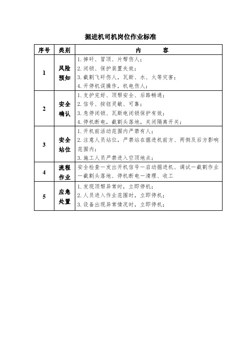 掘进机司机岗位作业标准