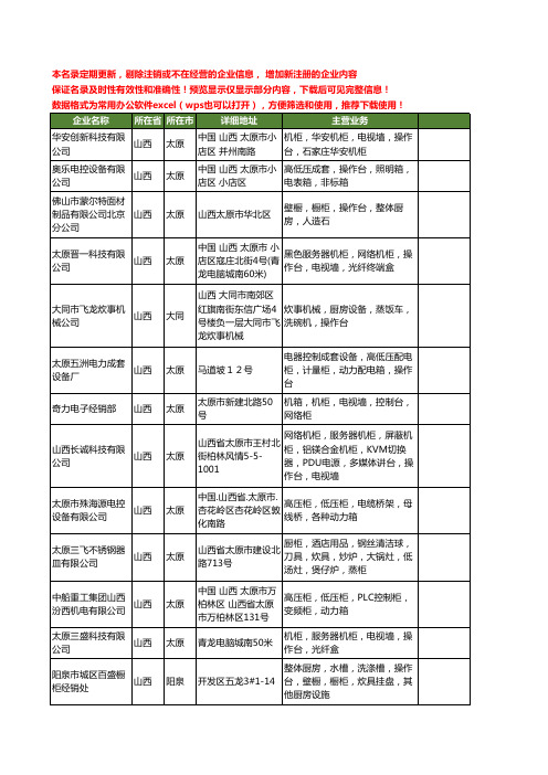 新版山西省操作台工商企业公司商家名录名单联系方式大全14家