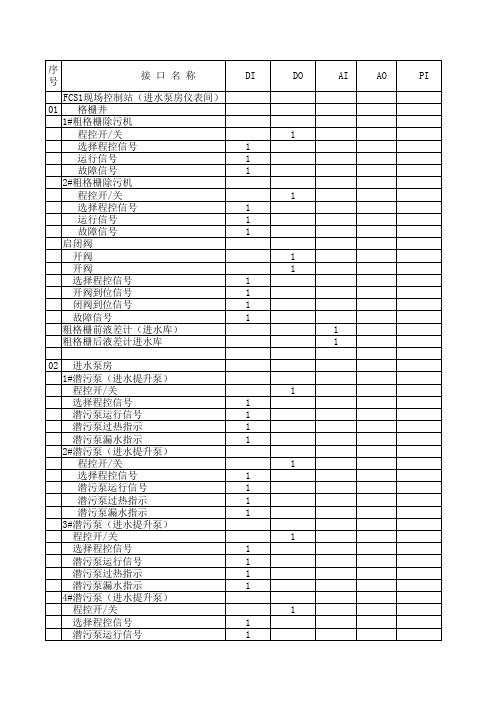 FCS1现场控制站