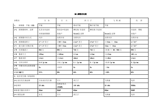 DR参数对比表