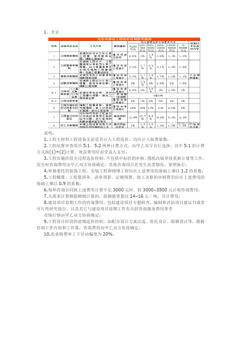 全国29省造价咨询费收费标准