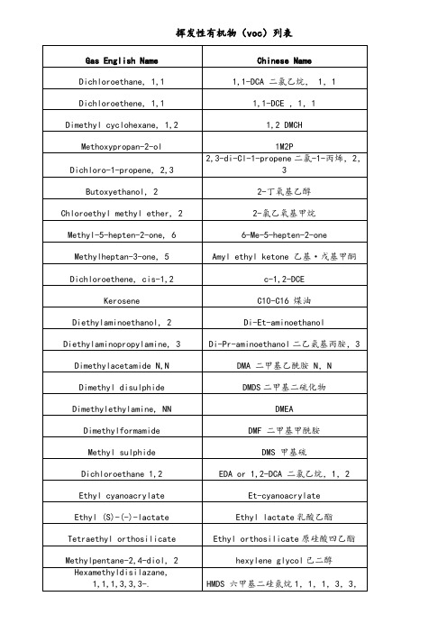 挥发性有机物(voc)列表86416