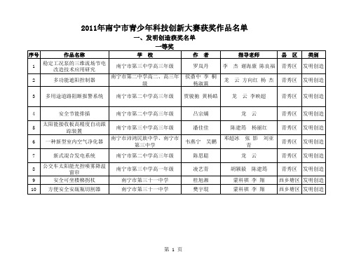 2011年南宁市青少年科技创新大赛获奖作品名单xls