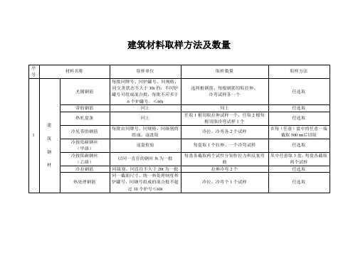 建筑材料取样方法和数量