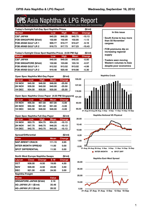 OPIS Asia Naphtha Report 20120919(亚洲石脑油报告)