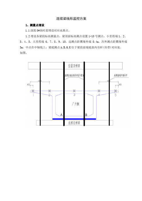 连续梁线形监控方案